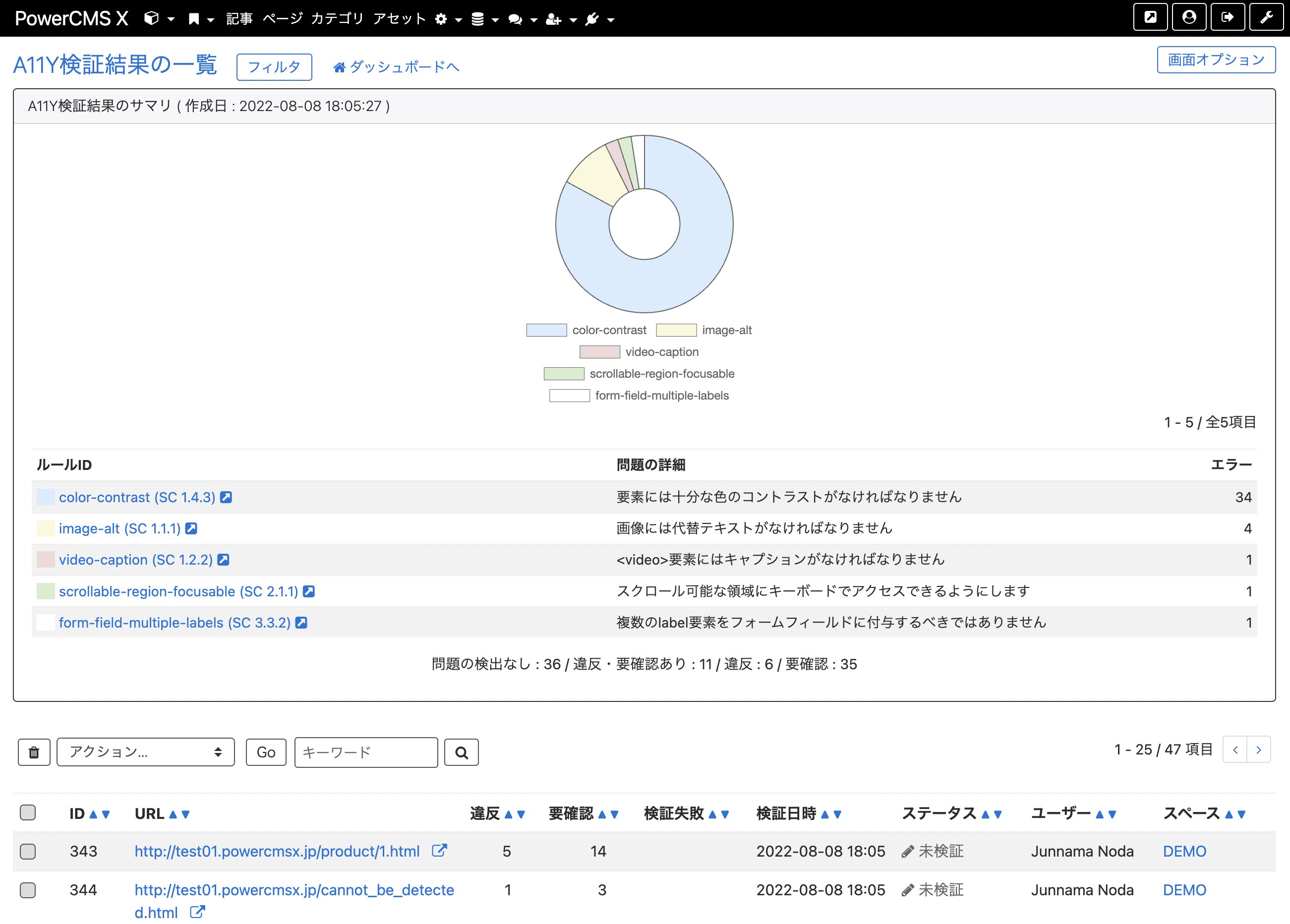 公開中のウェブページのアクセシビリティチェックを自動化する機能を追加した PowerCMS X ver.3.08の提供を開始 | PowerCMS X