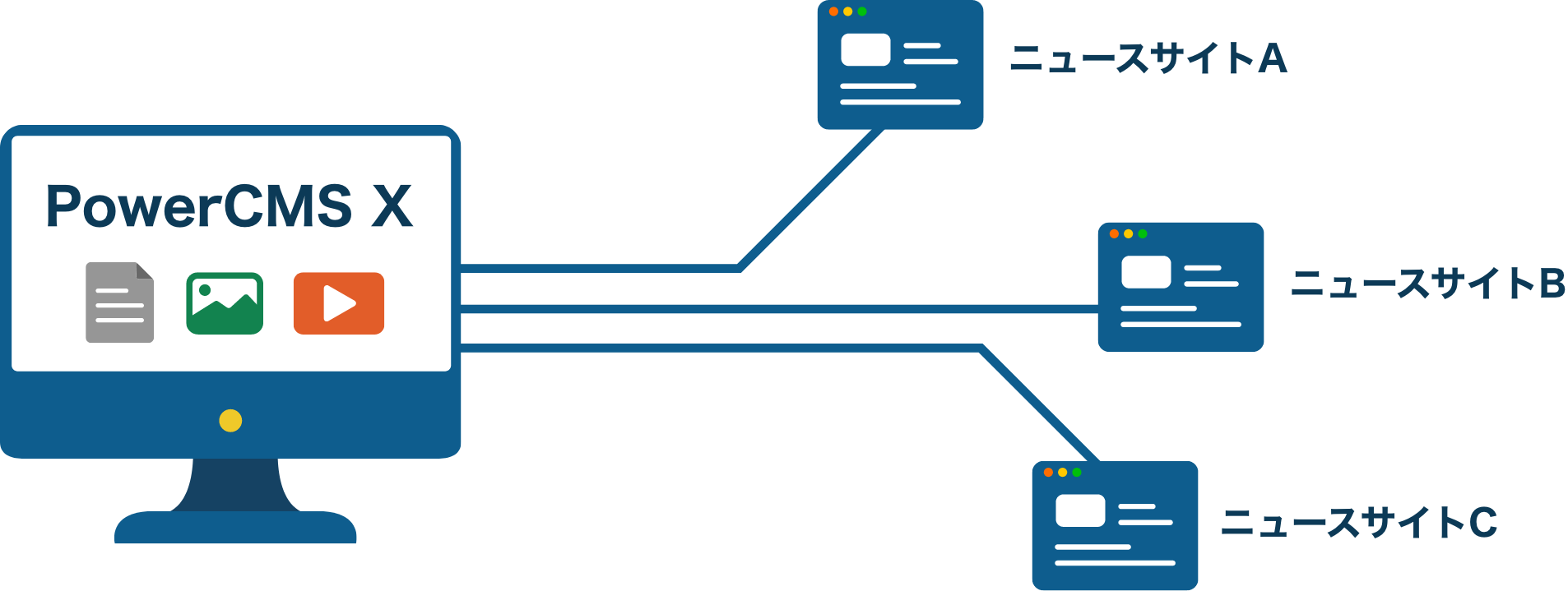 PowerCMS X メディアパックのイメージ画像