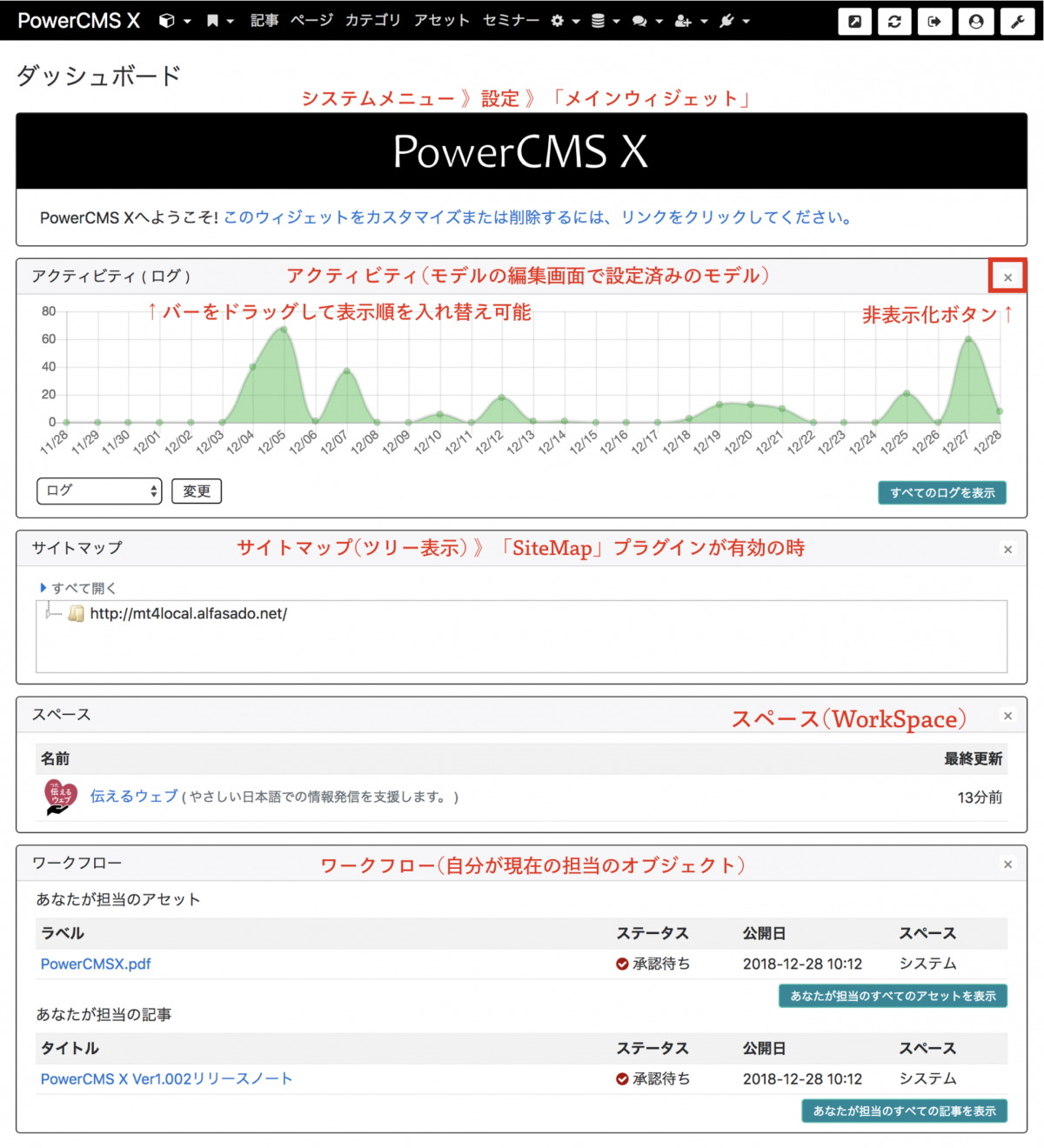 システムのダッシュボード