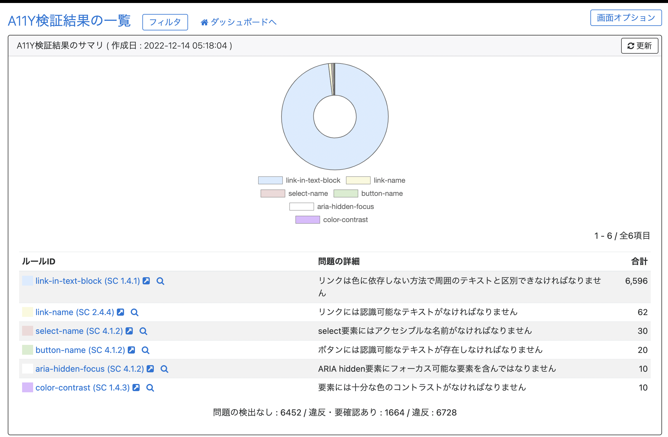 ウェブサイトリニューアル案件で移行後のHTMLを検査〜自動的に修正する | PowerCMS X