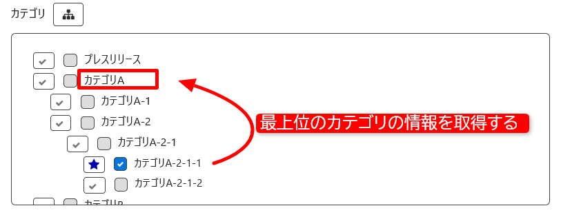スクリーンショット: 記事編集画面のカテゴリの選択欄。下層のカテゴリ情報から最上位のカテゴリ情報を取得する。