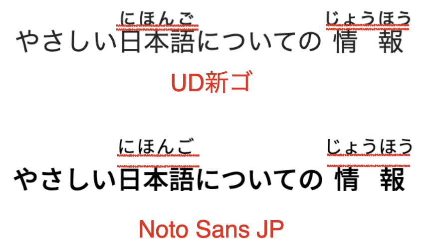 UD新ゴとNoto Sans JPのルビと本文の距離の比較