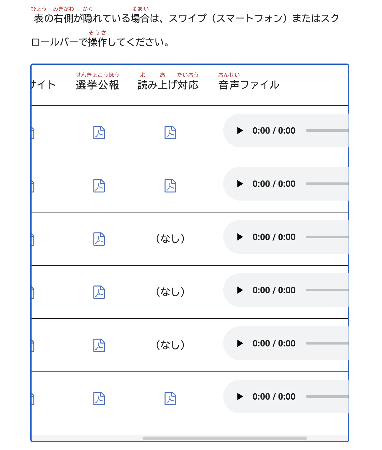 キーボードでもスクロール可能なテーブル