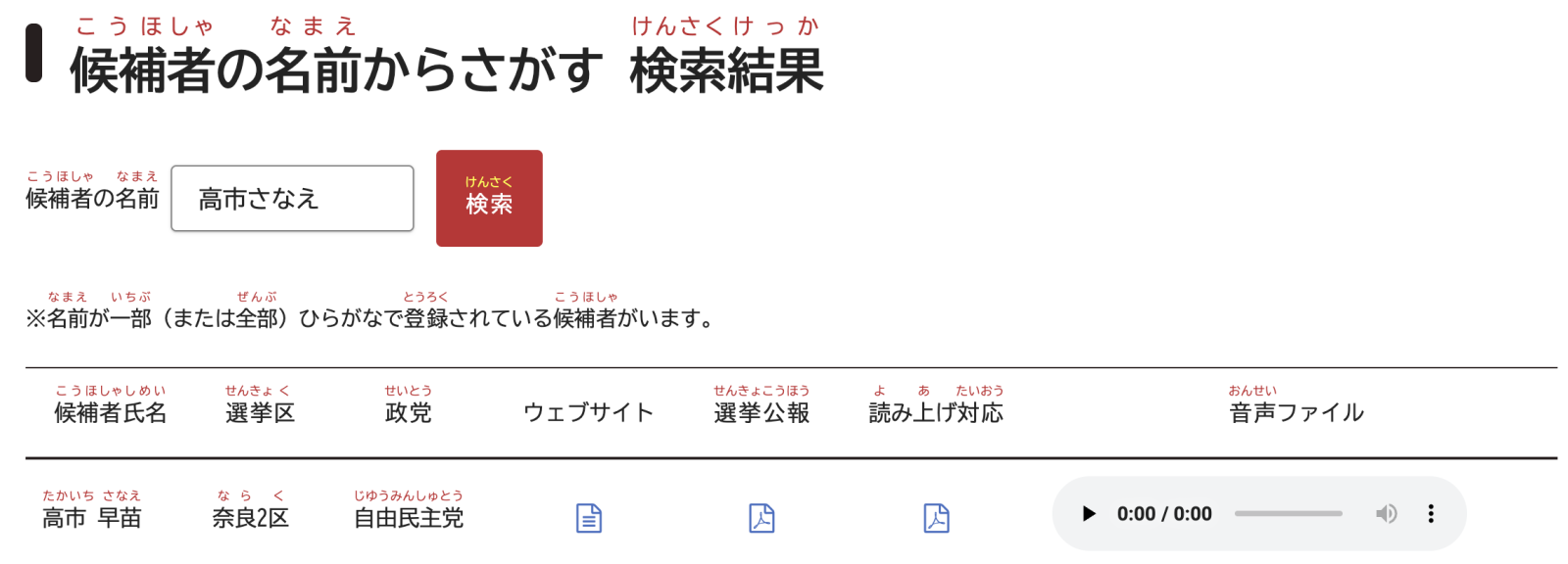 候補者の名前からさがす 検索結果