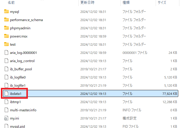 ibdata1の場所